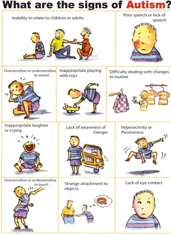 characteristics-autism-spectrum-disorders